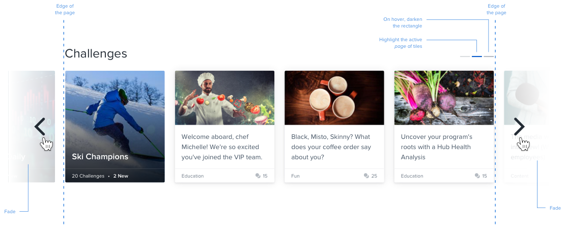 Influitive Carousel Details