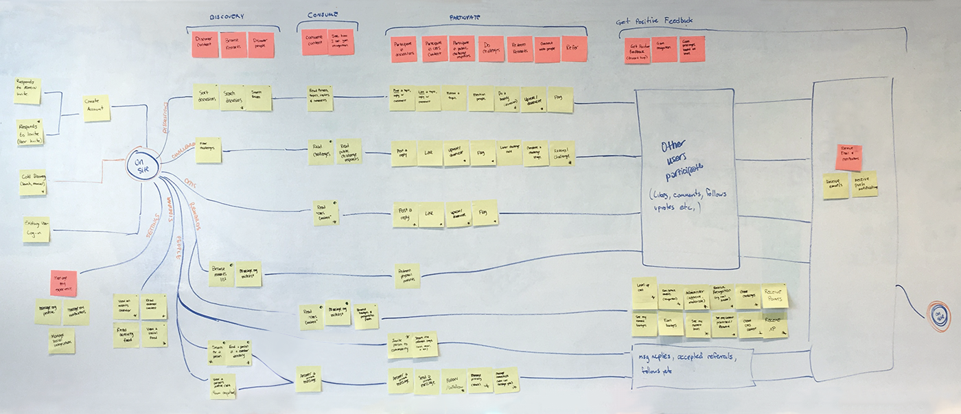 Influitive Userflow