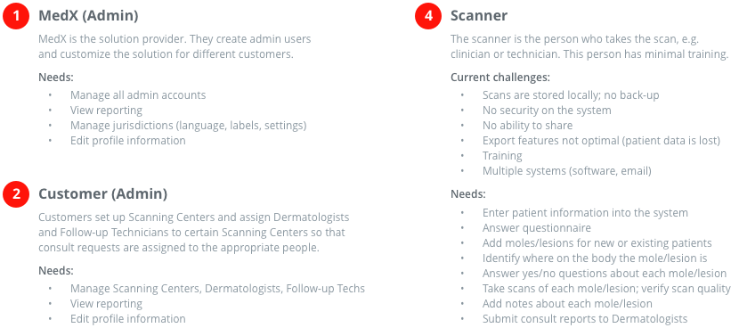 SiaCloud User Needs